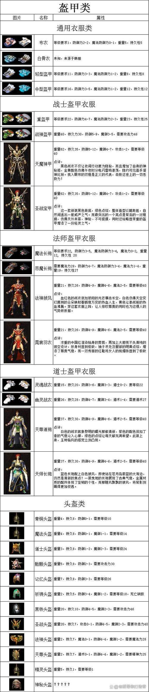 单机传奇复古1.76手机版_传奇单机版(复古1.76)_复古传奇单机版