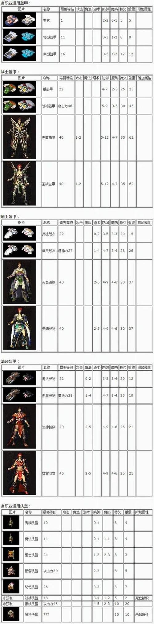 复古传奇单机版_单机传奇复古1.76手机版_传奇单机版(复古1.76)